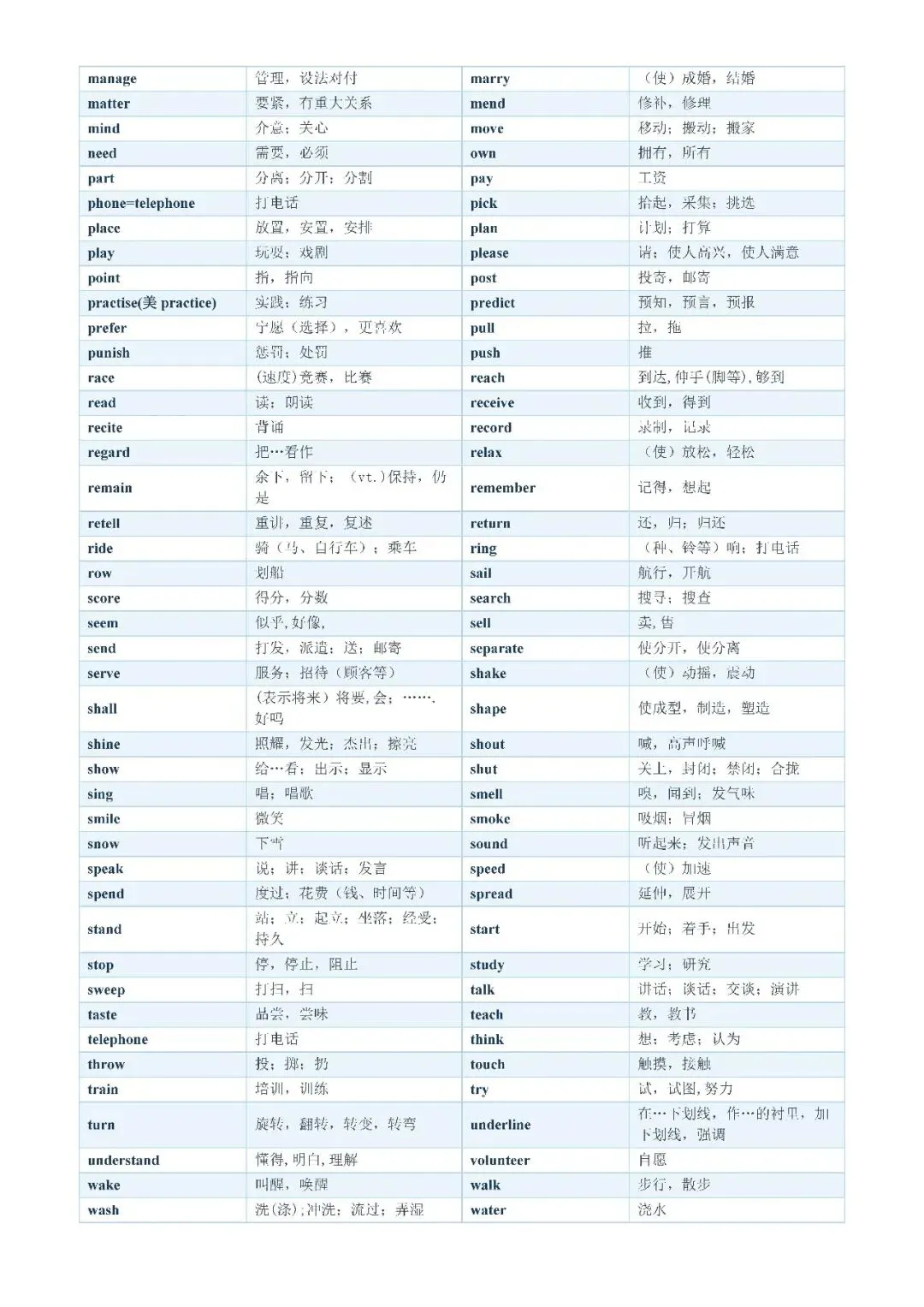 【初中资料·英语】中考1600词分类记忆合集,建议打印背熟-第26张图片-四季读书网 【初中资料·英语】中考1600词分类记忆合集,建议打印背熟-第26张图片-四季读书网
