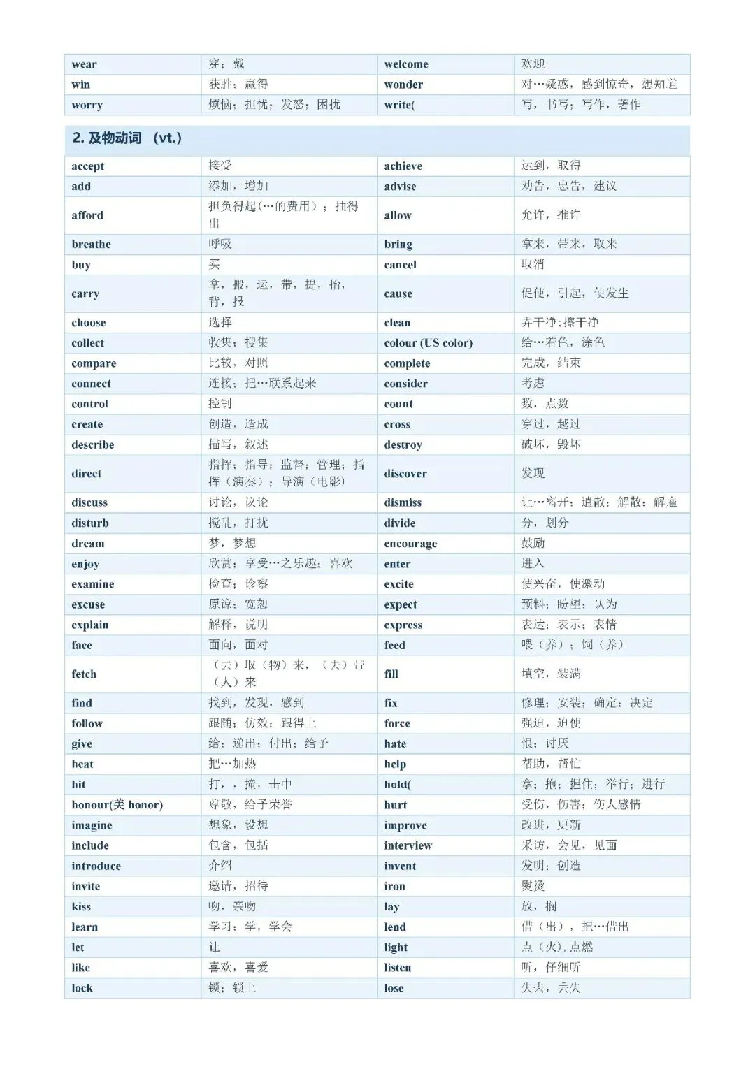 【初中资料·英语】中考1600词分类记忆合集,建议打印背熟-第27张图片-四季读书网 【初中资料·英语】中考1600词分类记忆合集,建议打印背熟-第27张图片-四季读书网