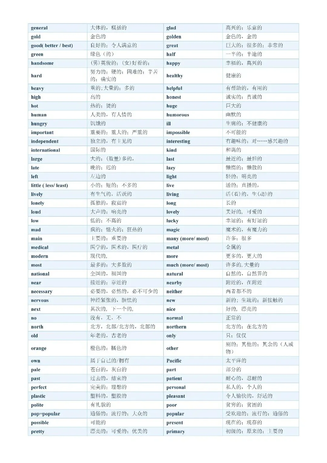 【初中资料·英语】中考1600词分类记忆合集,建议打印背熟-第21张图片-四季读书网