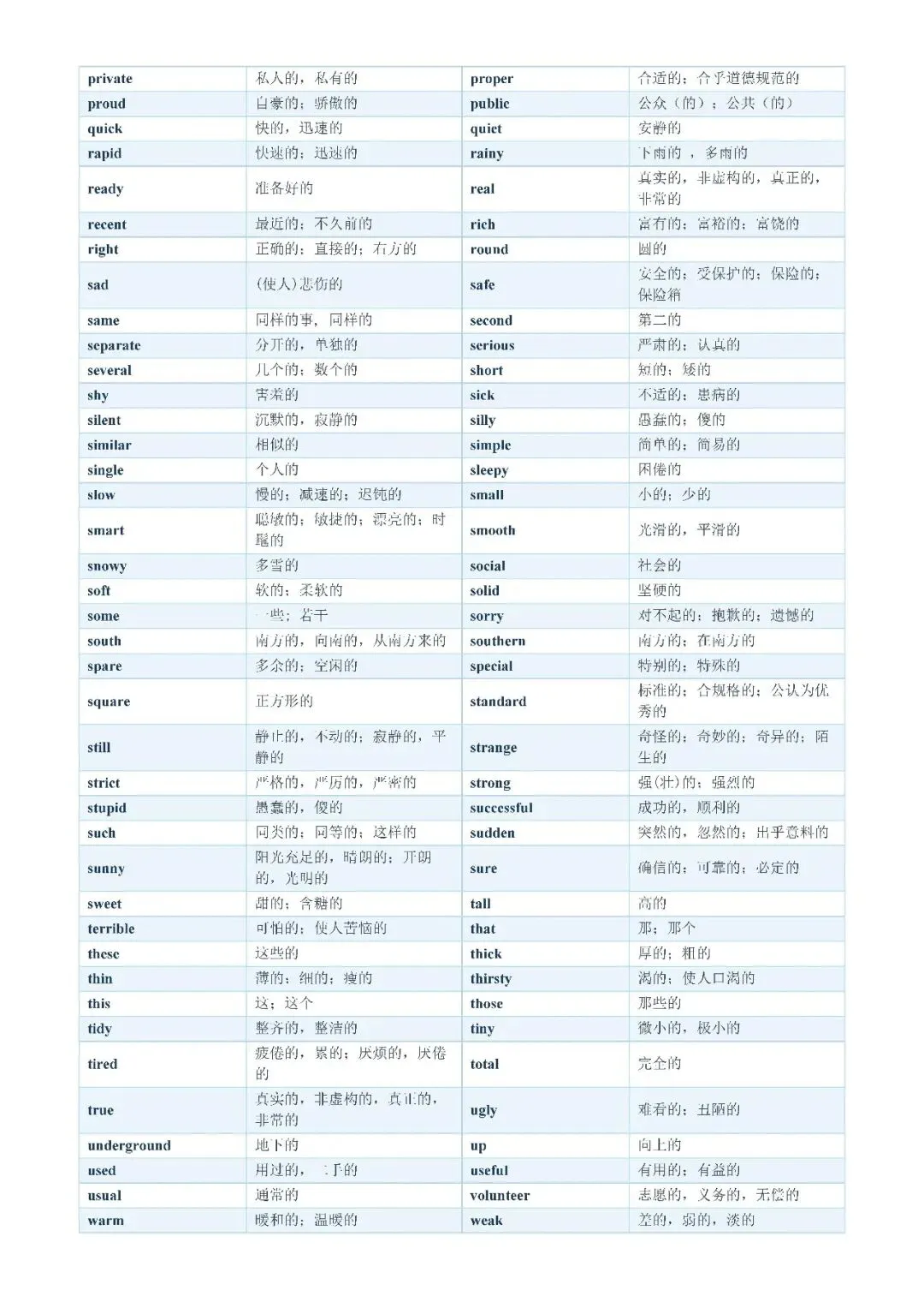 【初中资料·英语】中考1600词分类记忆合集,建议打印背熟-第22张图片-四季读书网