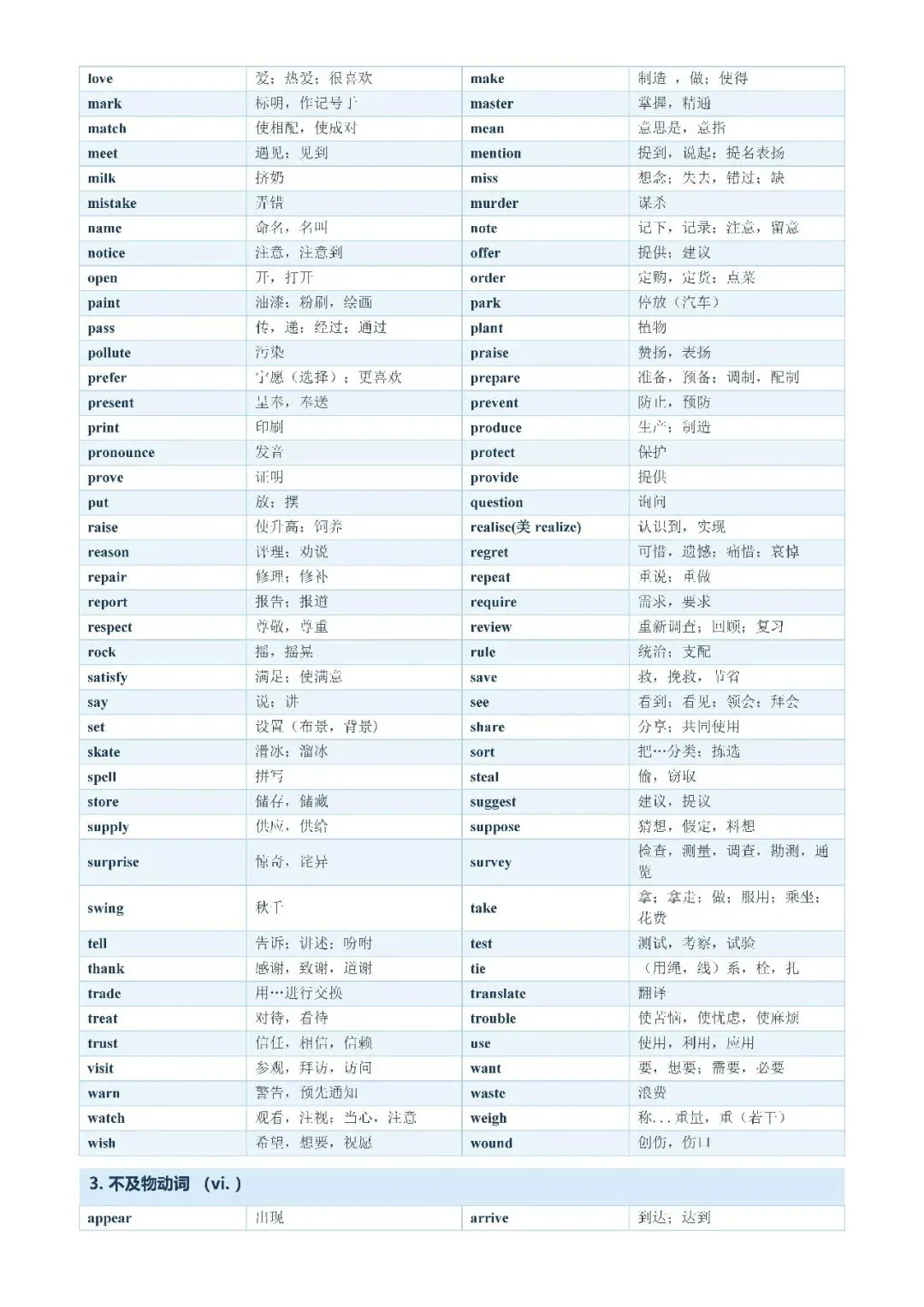 【初中资料·英语】中考1600词分类记忆合集,建议打印背熟-第28张图片-四季读书网 【初中资料·英语】中考1600词分类记忆合集,建议打印背熟-第28张图片-四季读书网