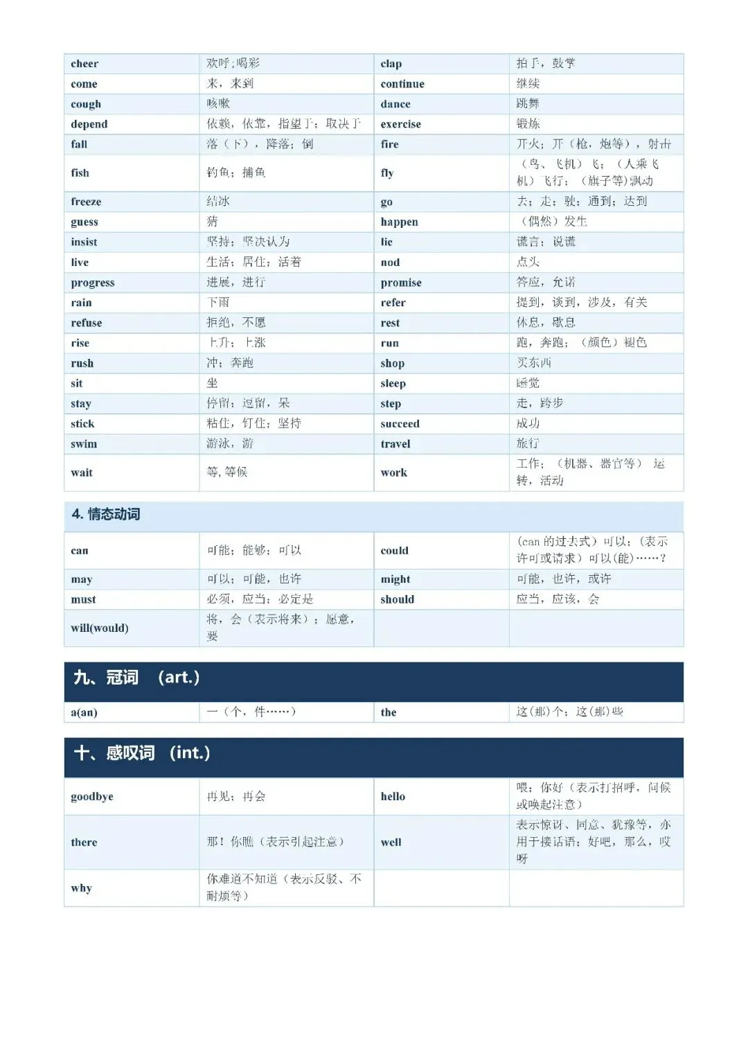 【初中资料·英语】中考1600词分类记忆合集,建议打印背熟-第29张图片-四季读书网 【初中资料·英语】中考1600词分类记忆合集,建议打印背熟-第29张图片-四季读书网