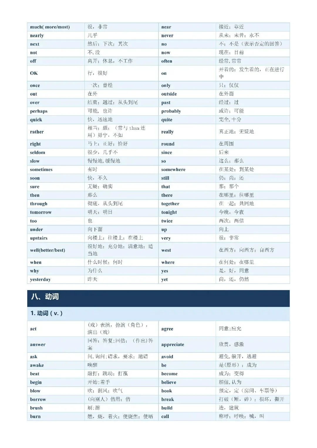 【初中资料·英语】中考1600词分类记忆合集,建议打印背熟-第24张图片-四季读书网