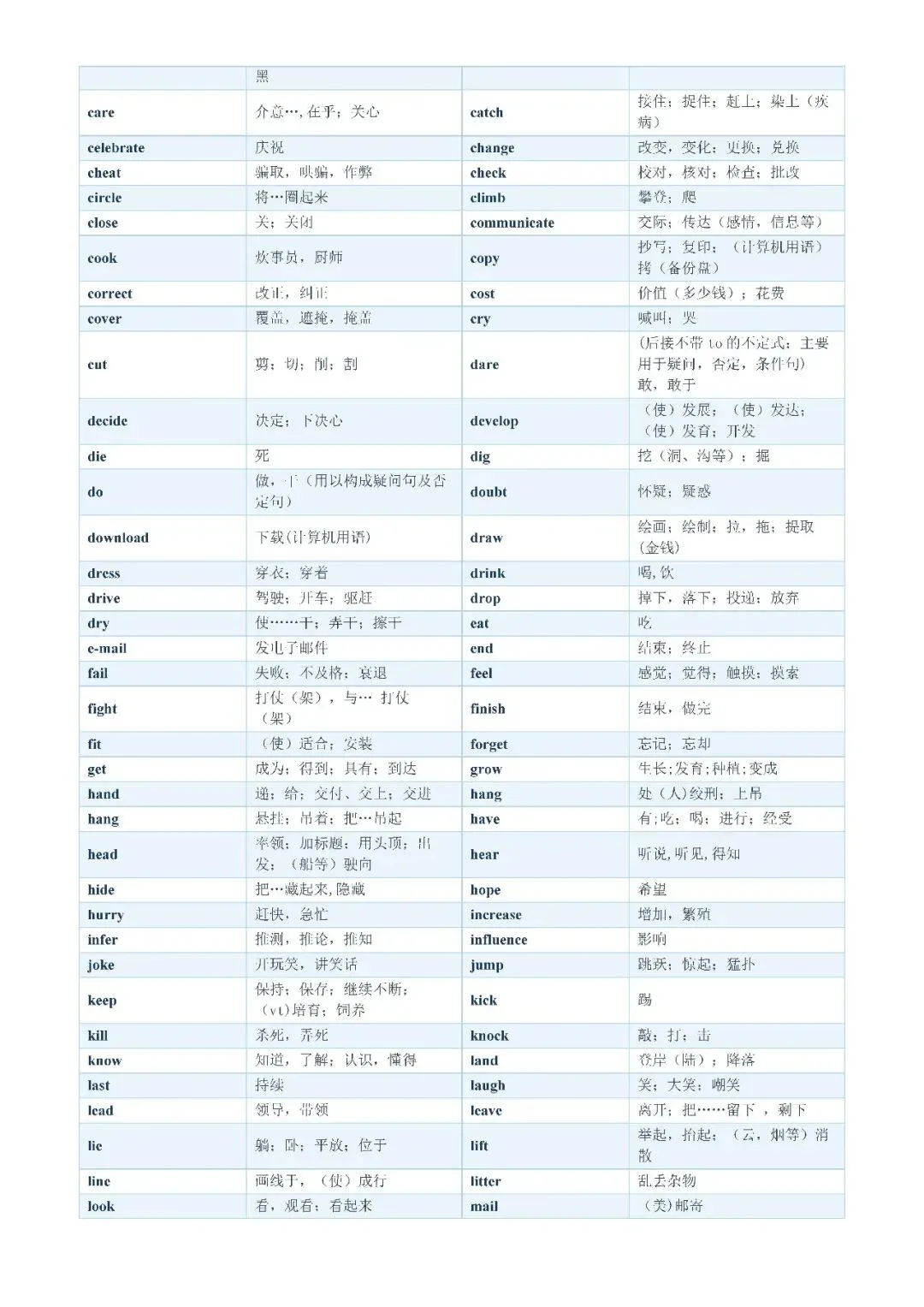 【初中资料·英语】中考1600词分类记忆合集,建议打印背熟-第25张图片-四季读书网