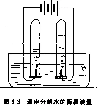中考化学必考的七大实验过程-第2张图片-四季读书网 中考化学必考的七大实验过程-第2张图片-四季读书网