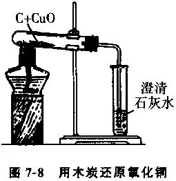 中考化学必考的七大实验过程-第3张图片-四季读书网 中考化学必考的七大实验过程-第3张图片-四季读书网