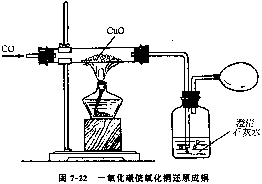 中考化学必考的七大实验过程-第4张图片-四季读书网 中考化学必考的七大实验过程-第4张图片-四季读书网