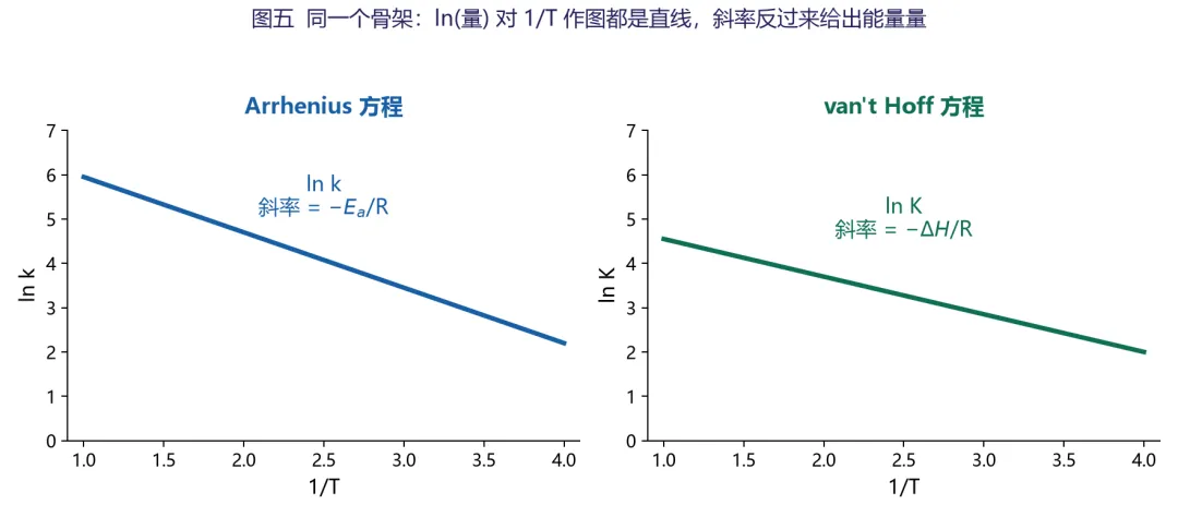 一道高考真题,讲透 k、Ea 与温度的所有“坑”-第4张图片-四季读书网 一道高考真题,讲透 k、Ea 与温度的所有“坑”-第4张图片-四季读书网