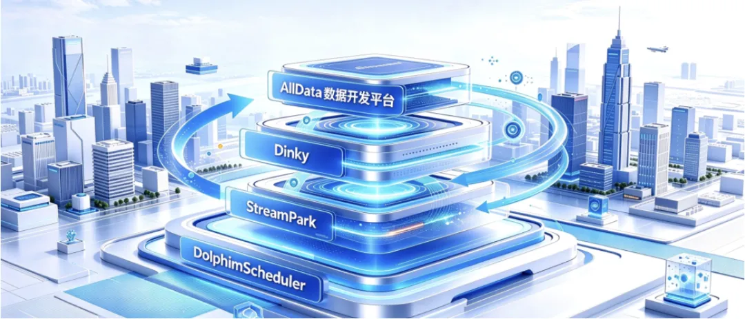 客户真题讲解|趁手好用,AllData搭建数据开发平台,集成开源项目Dinky/StreamPark/DolphimScheduler,涵盖实时计算/任务调度(一)-第2张图片-四季读书网 客户真题讲解|趁手好用,AllData搭建数据开发平台,集成开源项目Dinky/StreamPark/DolphimScheduler,涵盖实时计算/任务调度(一)-第2张图片-四季读书网