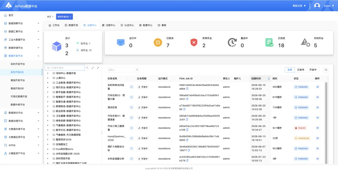 客户真题讲解|趁手好用,AllData搭建数据开发平台,集成开源项目Dinky/StreamPark/DolphimScheduler,涵盖实时计算/任务调度(一)-第4张图片-四季读书网 客户真题讲解|趁手好用,AllData搭建数据开发平台,集成开源项目Dinky/StreamPark/DolphimScheduler,涵盖实时计算/任务调度(一)-第4张图片-四季读书网