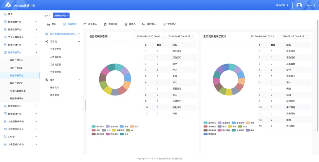 客户真题讲解|趁手好用,AllData搭建数据开发平台,集成开源项目Dinky/StreamPark/DolphimScheduler,涵盖实时计算/任务调度(一)-第10张图片-四季读书网 客户真题讲解|趁手好用,AllData搭建数据开发平台,集成开源项目Dinky/StreamPark/DolphimScheduler,涵盖实时计算/任务调度(一)-第10张图片-四季读书网
