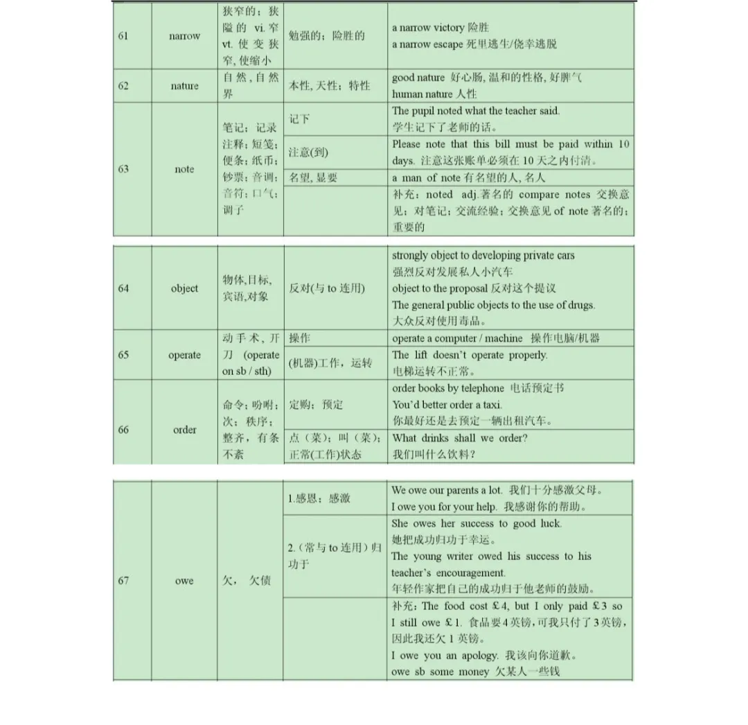 高考熟词生义专题-第2张图片-四季读书网