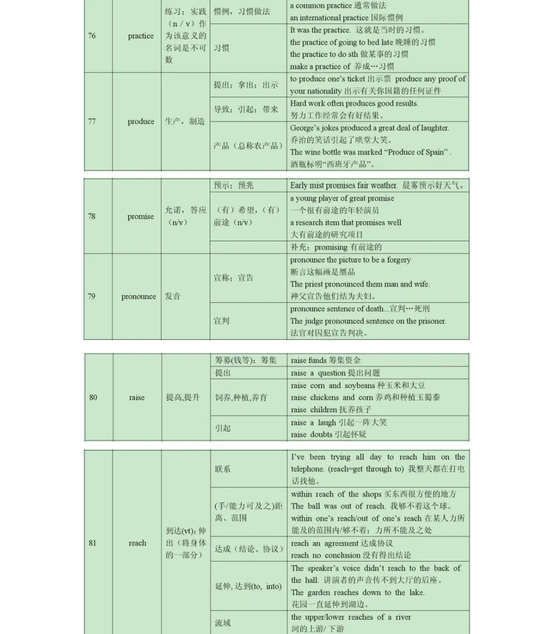 高考熟词生义专题-第4张图片-四季读书网