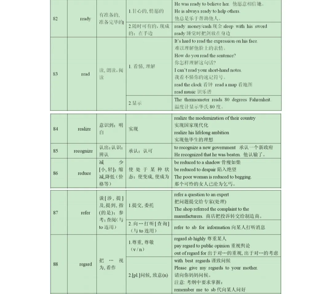 高考熟词生义专题-第5张图片-四季读书网