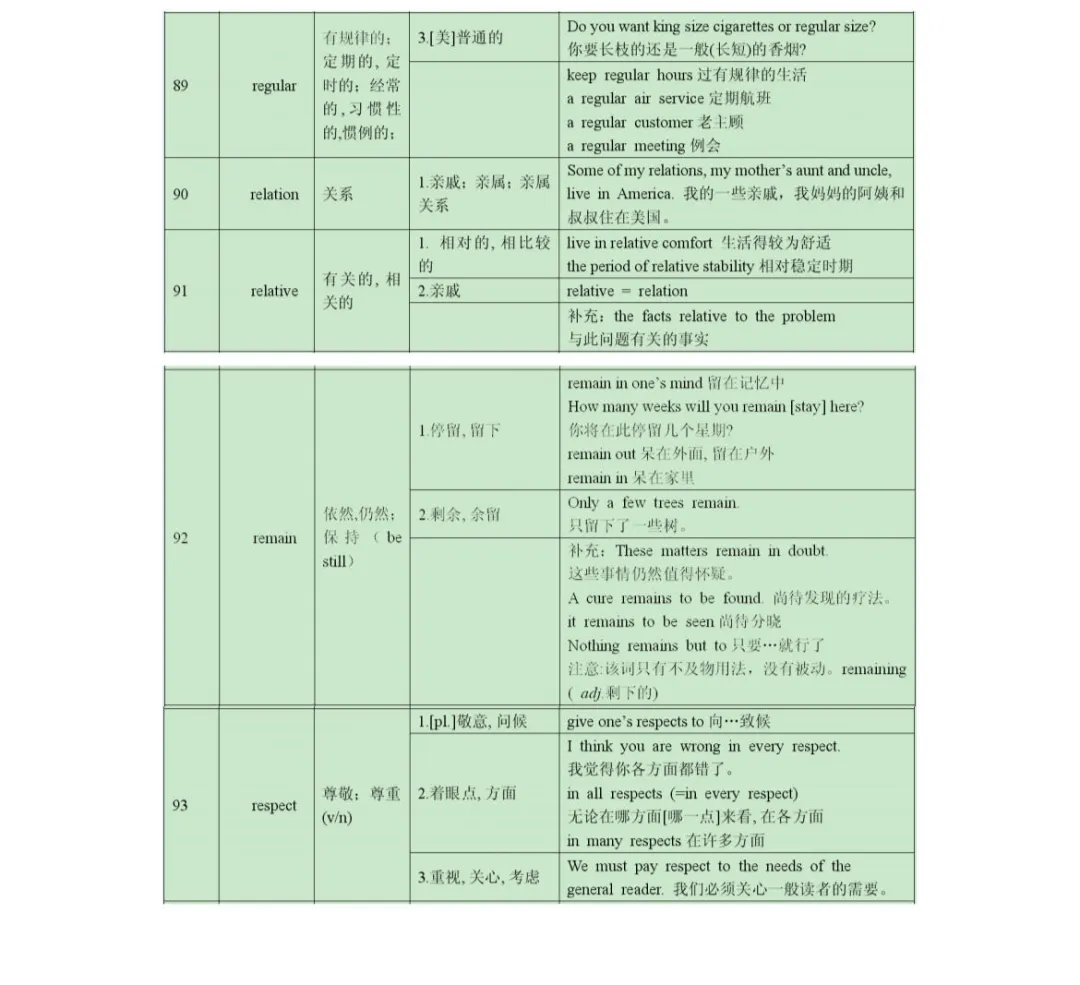 高考熟词生义专题-第6张图片-四季读书网