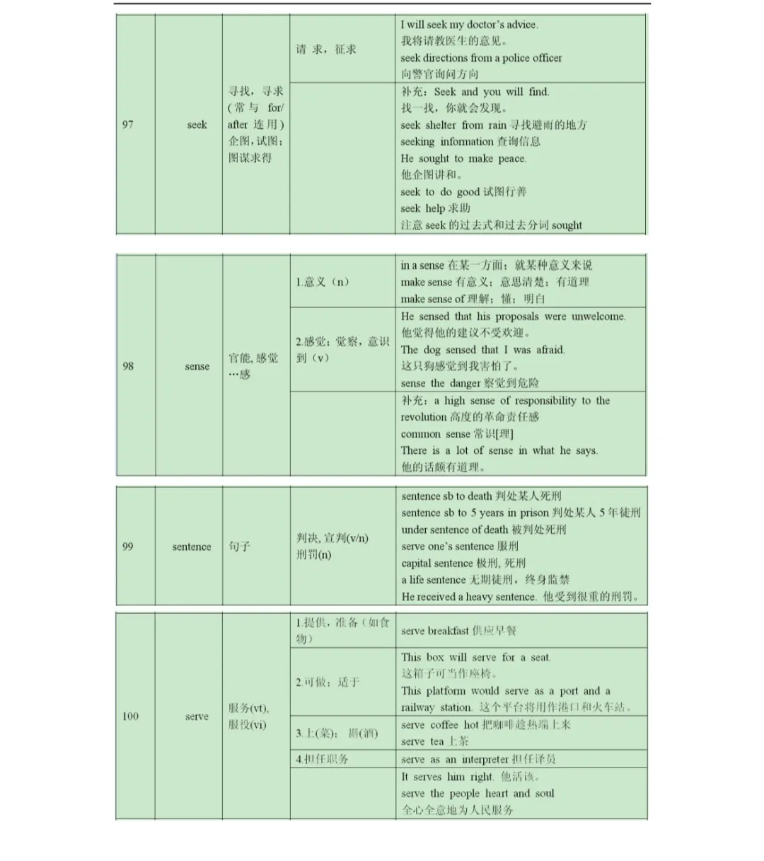 高考熟词生义专题-第8张图片-四季读书网