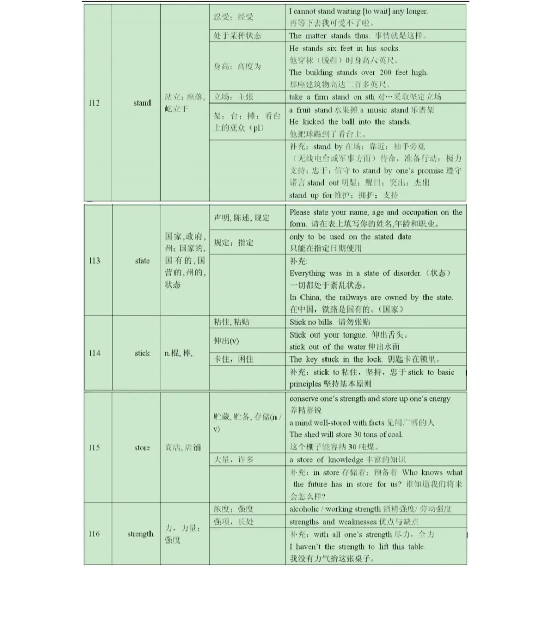 高考熟词生义专题-第11张图片-四季读书网