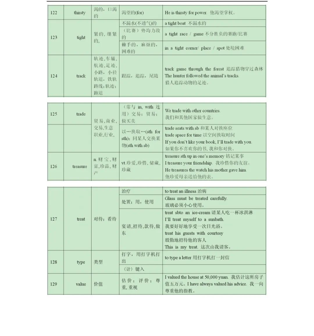 高考熟词生义专题-第13张图片-四季读书网