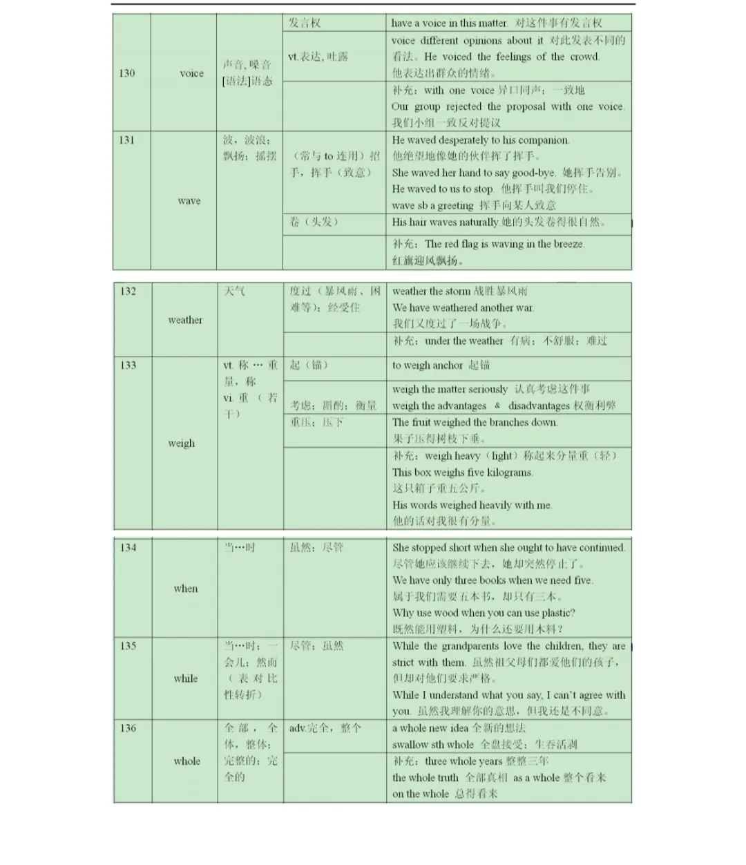 高考熟词生义专题-第14张图片-四季读书网
