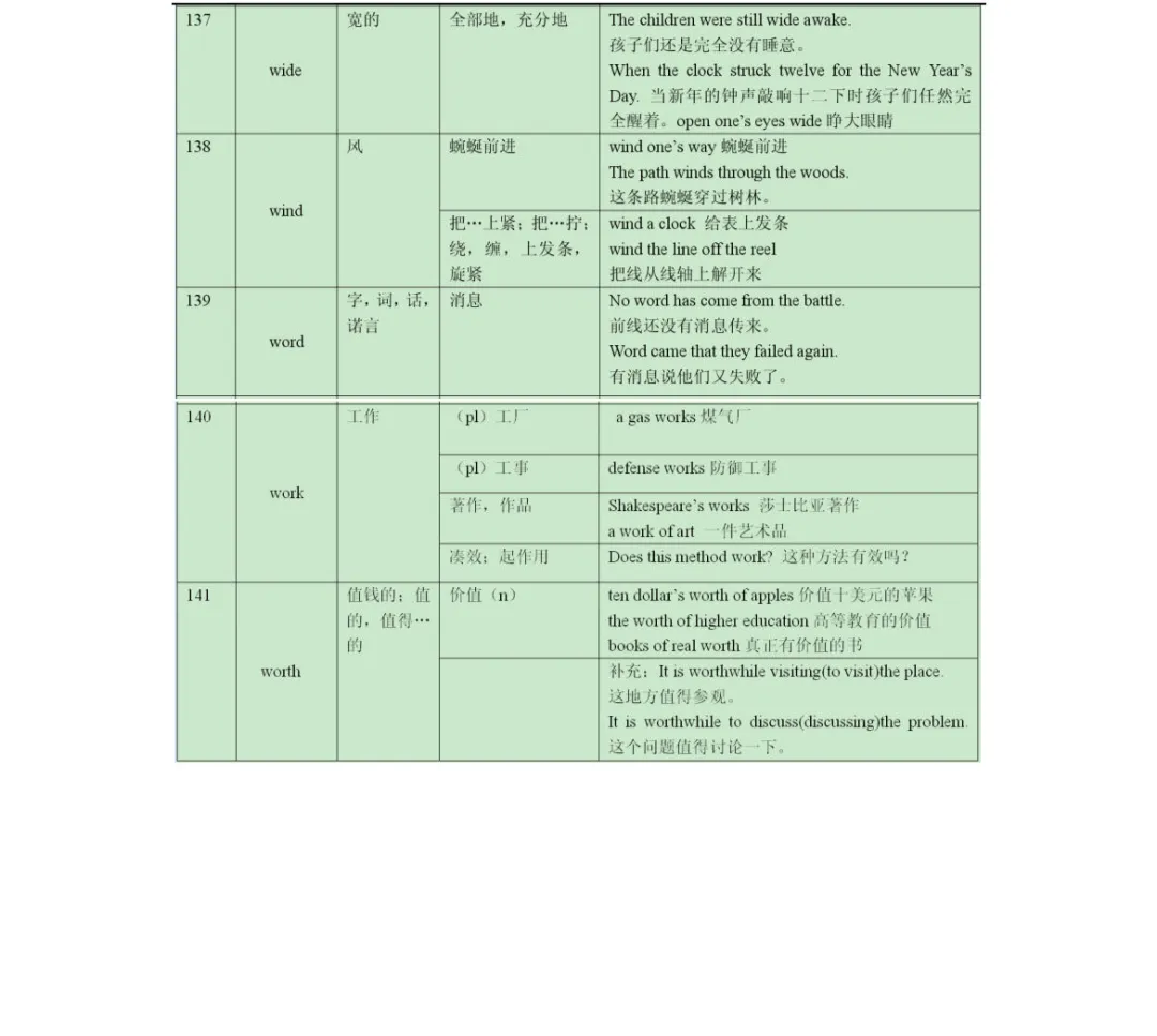 高考熟词生义专题-第15张图片-四季读书网