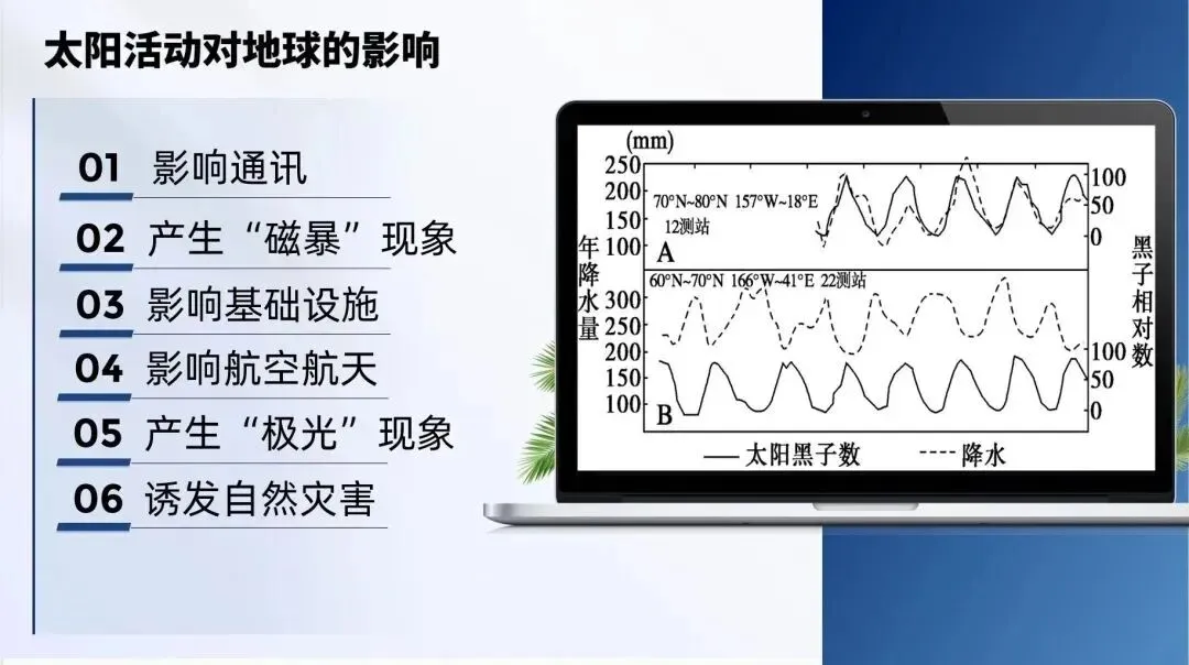 高考地理中的太阳活动!赶紧收藏!-第11张图片-四季读书网