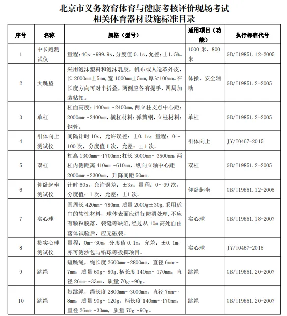 北京中考体育现场考足球、篮球、排球等项目的器材标准是什么?-第3张图片-四季读书网 北京中考体育现场考足球、篮球、排球等项目的器材标准是什么?-第3张图片-四季读书网