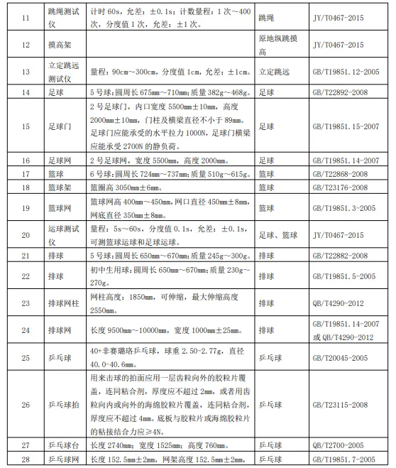 北京中考体育现场考足球、篮球、排球等项目的器材标准是什么?-第4张图片-四季读书网 北京中考体育现场考足球、篮球、排球等项目的器材标准是什么?-第4张图片-四季读书网