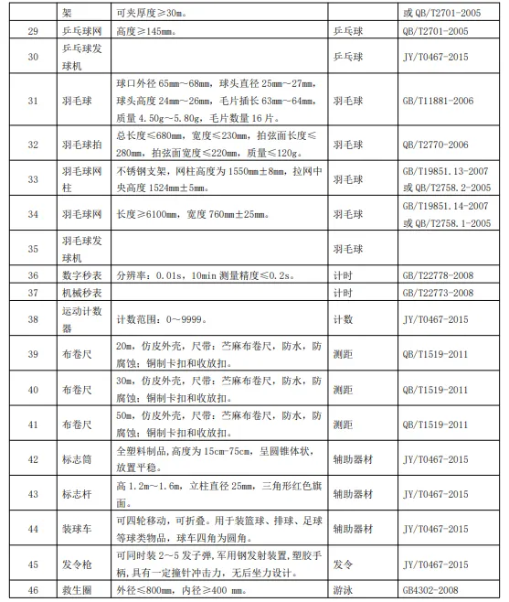 北京中考体育现场考足球、篮球、排球等项目的器材标准是什么?-第5张图片-四季读书网 北京中考体育现场考足球、篮球、排球等项目的器材标准是什么?-第5张图片-四季读书网