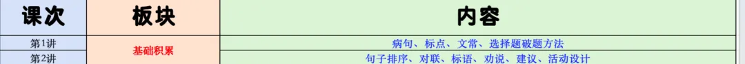 中考语文!2026 年前不考的内容,27 届必考-第15张图片-四季读书网