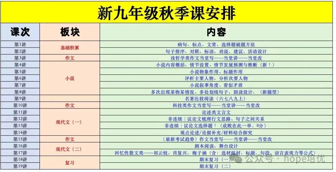 中考语文!2026 年前不考的内容,27 届必考-第46张图片-四季读书网