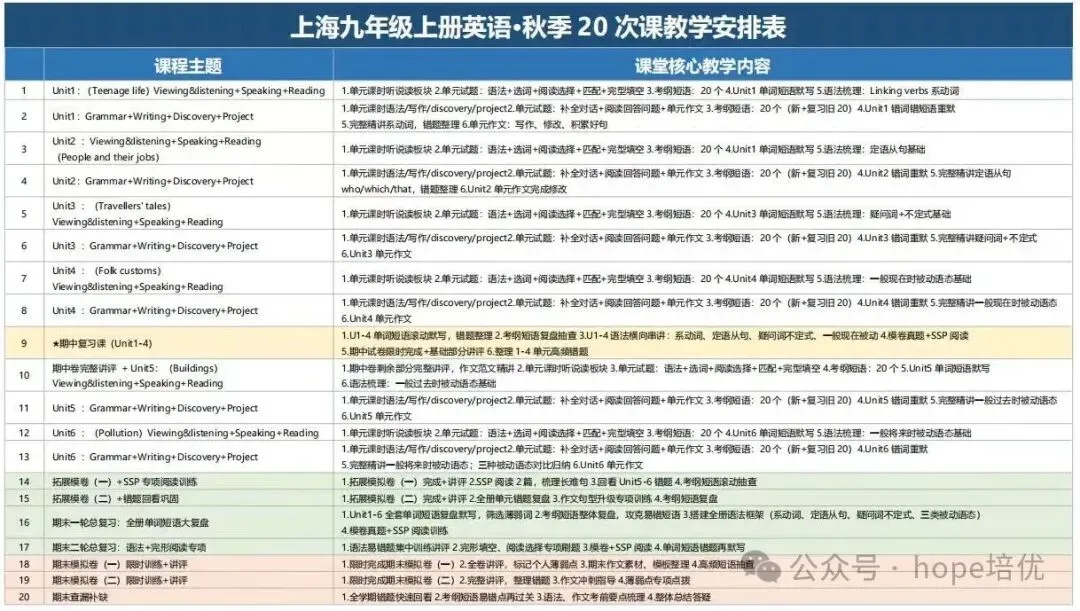 中考语文!2026 年前不考的内容,27 届必考-第47张图片-四季读书网