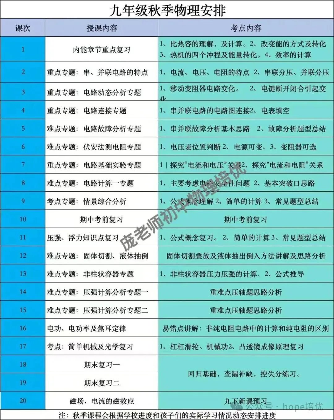 中考语文!2026 年前不考的内容,27 届必考-第48张图片-四季读书网