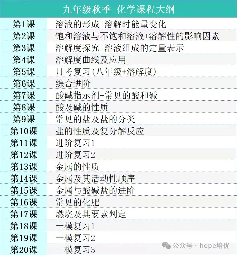 中考语文!2026 年前不考的内容,27 届必考-第49张图片-四季读书网
