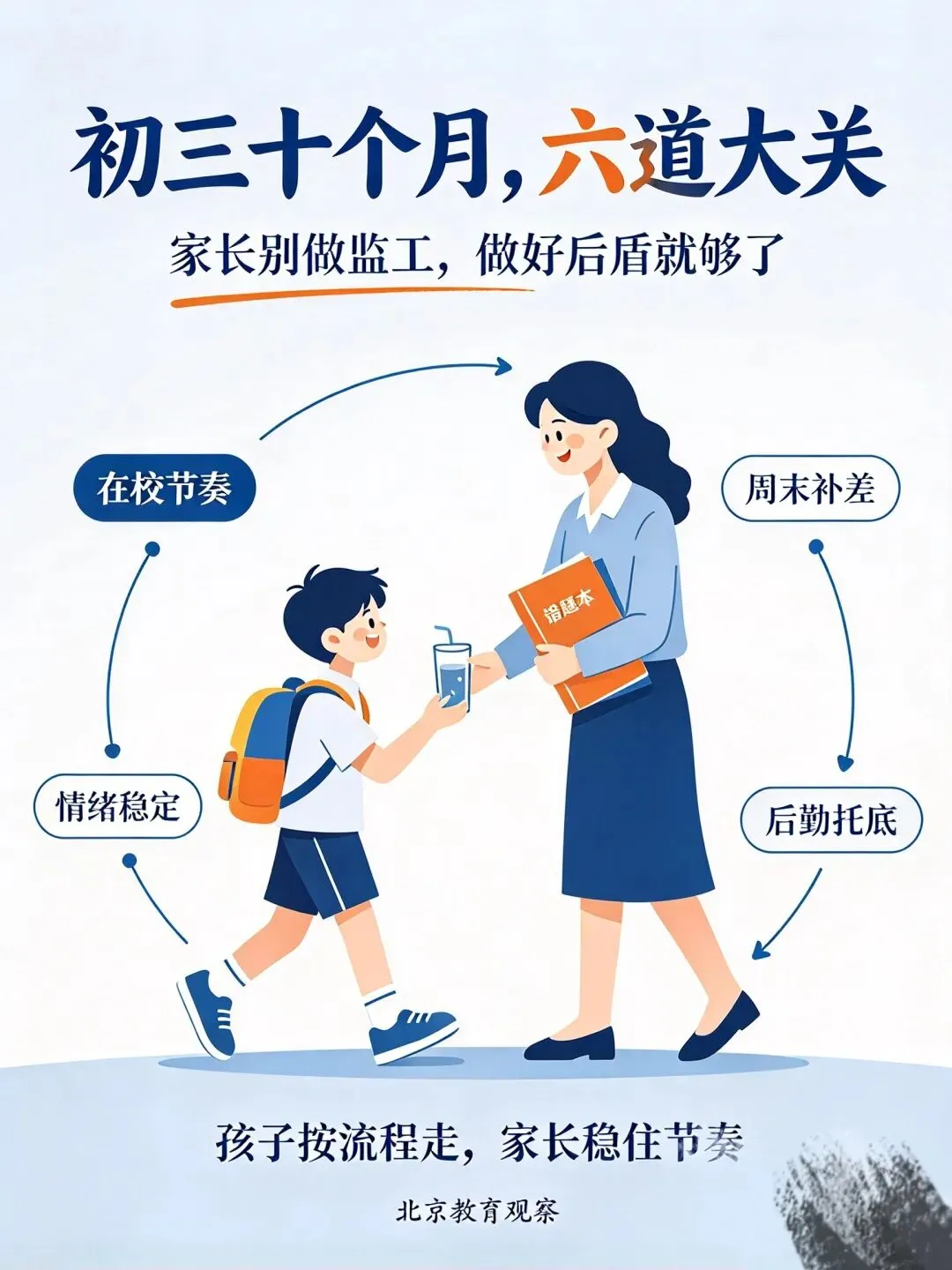 初三,六道大关,咱们家长别当监工!其实做好这几件实事就够用!-第1张图片-四季读书网