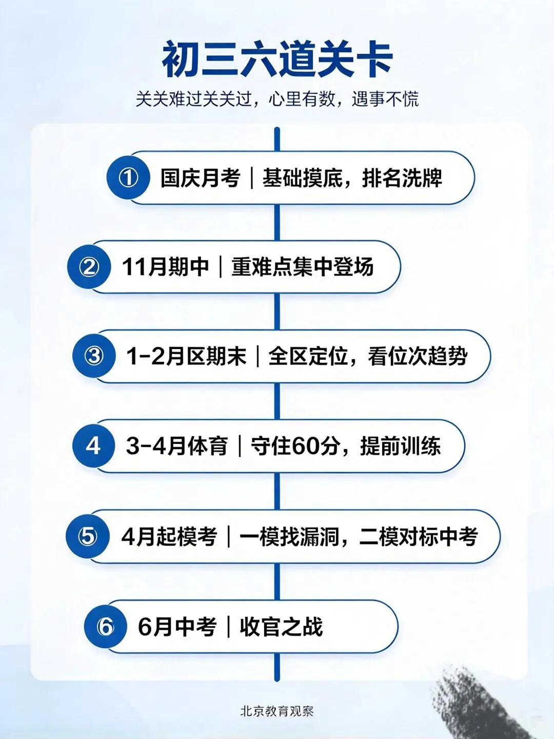 初三,六道大关,咱们家长别当监工!其实做好这几件实事就够用!-第4张图片-四季读书网