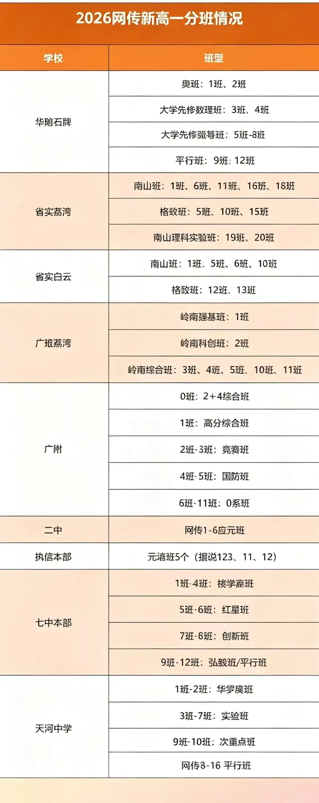 【高中分班】26届中考,部分高中 新高一 分班情况(纯留底)!-第2张图片-四季读书网 【高中分班】26届中考,部分高中 新高一 分班情况(纯留底)!-第2张图片-四季读书网