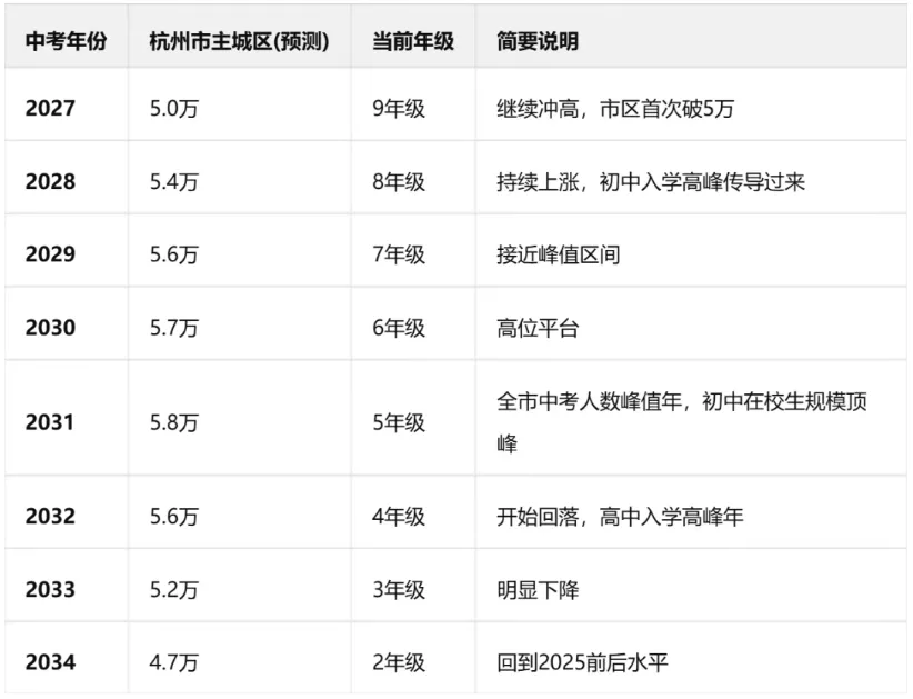 重高裸考率仅剩5%?27年杭州中考将迎来“地狱级”难度?-第1张图片-四季读书网