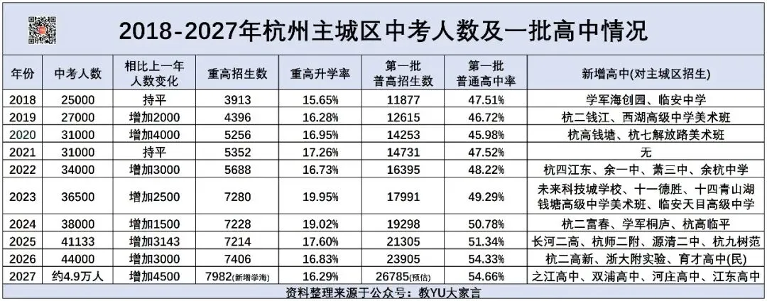 重高裸考率仅剩5%?27年杭州中考将迎来“地狱级”难度?-第2张图片-四季读书网