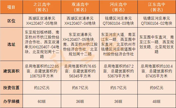重高裸考率仅剩5%?27年杭州中考将迎来“地狱级”难度?-第3张图片-四季读书网