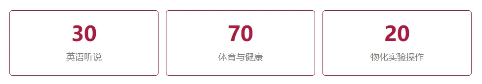 2027年广州中考,最多能提前拿120分!-第4张图片-四季读书网 2027年广州中考,最多能提前拿120分!-第4张图片-四季读书网