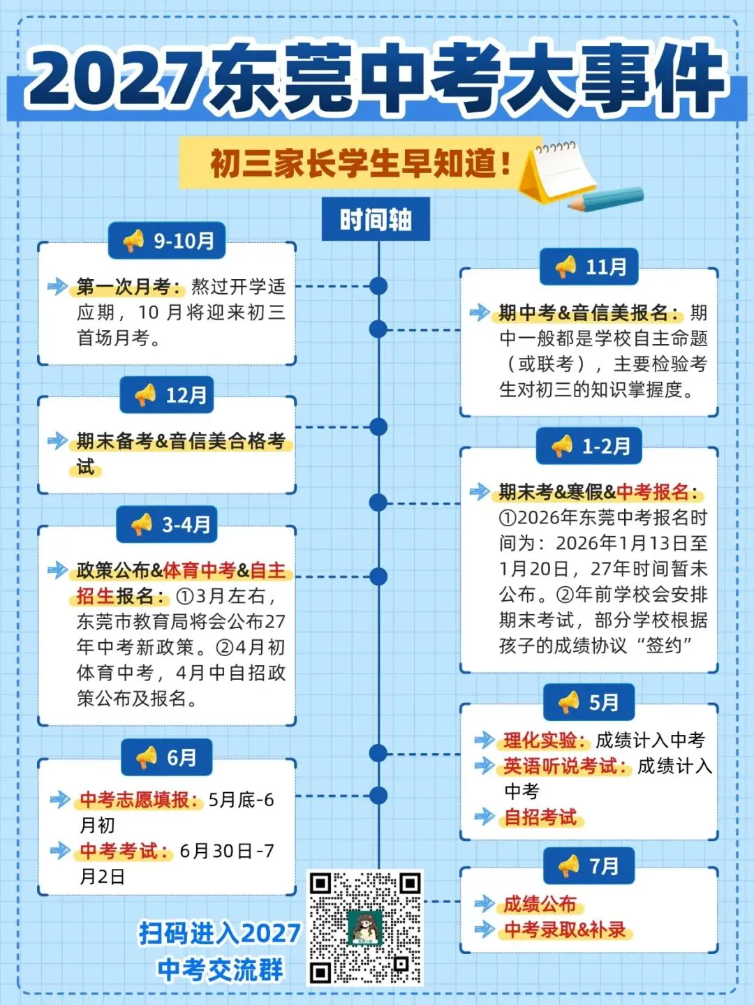 东莞初三10月大事件|月考、合格考...直接预判名额分配机会!附真题+答案解析→-第11张图片-四季读书网 东莞初三10月大事件|月考、合格考...直接预判名额分配机会!附真题+答案解析→-第11张图片-四季读书网