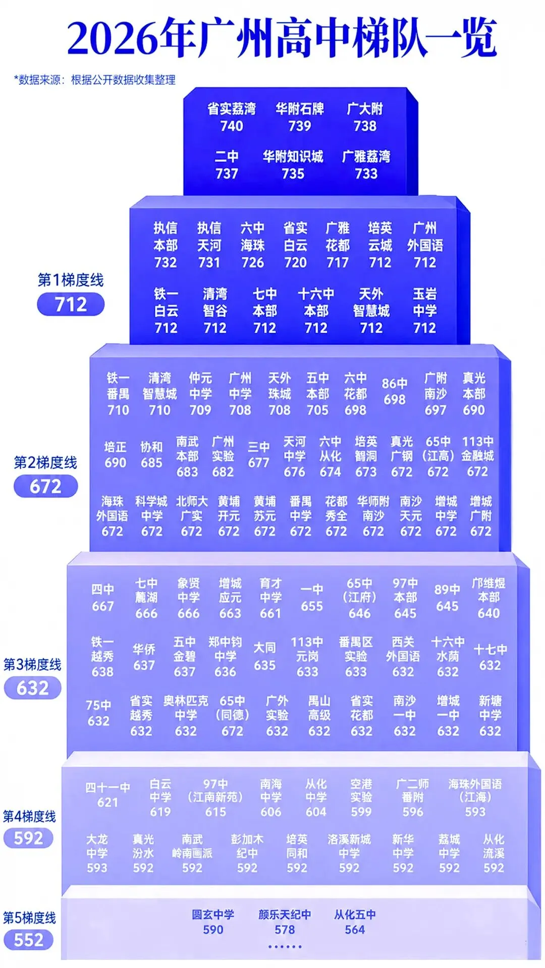 最新最全!2026年广州中考最新高中梯度排行!-第2张图片-四季读书网