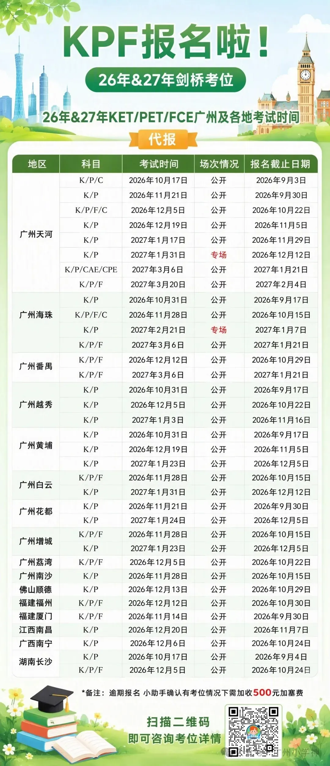 KET备考必看!KET完整真题解析,每道题都讲透了~-第30张图片-四季读书网