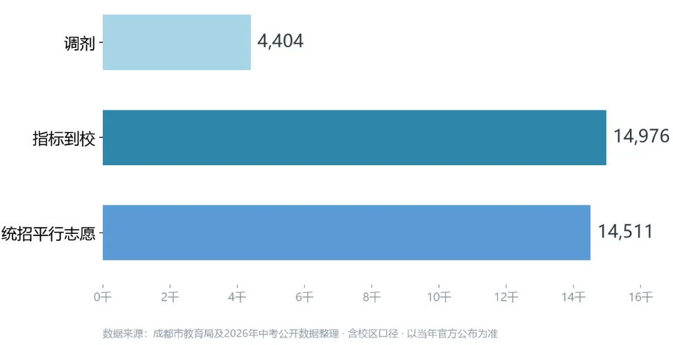 成都初三第一次大考倒计时——这3件事别等考完才后悔-第1张图片-四季读书网