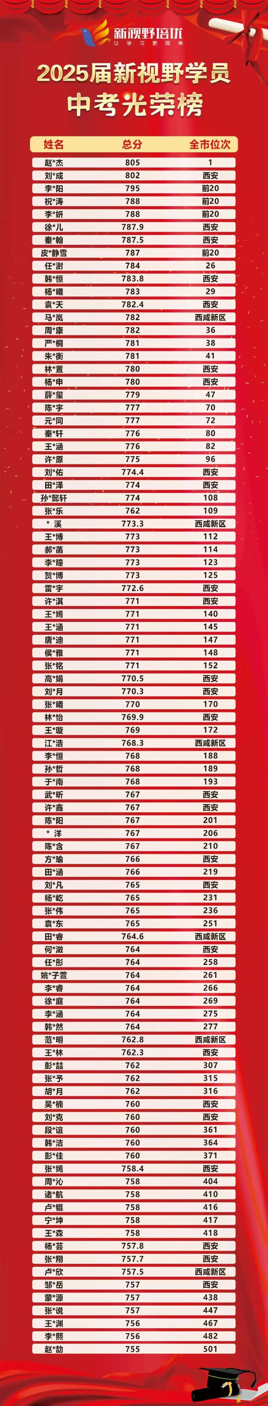 彩虹初三第一次月考物理试题及参考答案!-第16张图片-四季读书网