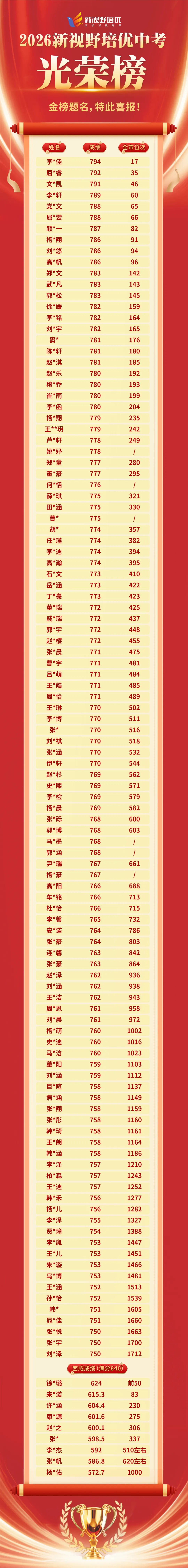 彩虹初三第一次月考物理试题及参考答案!-第17张图片-四季读书网