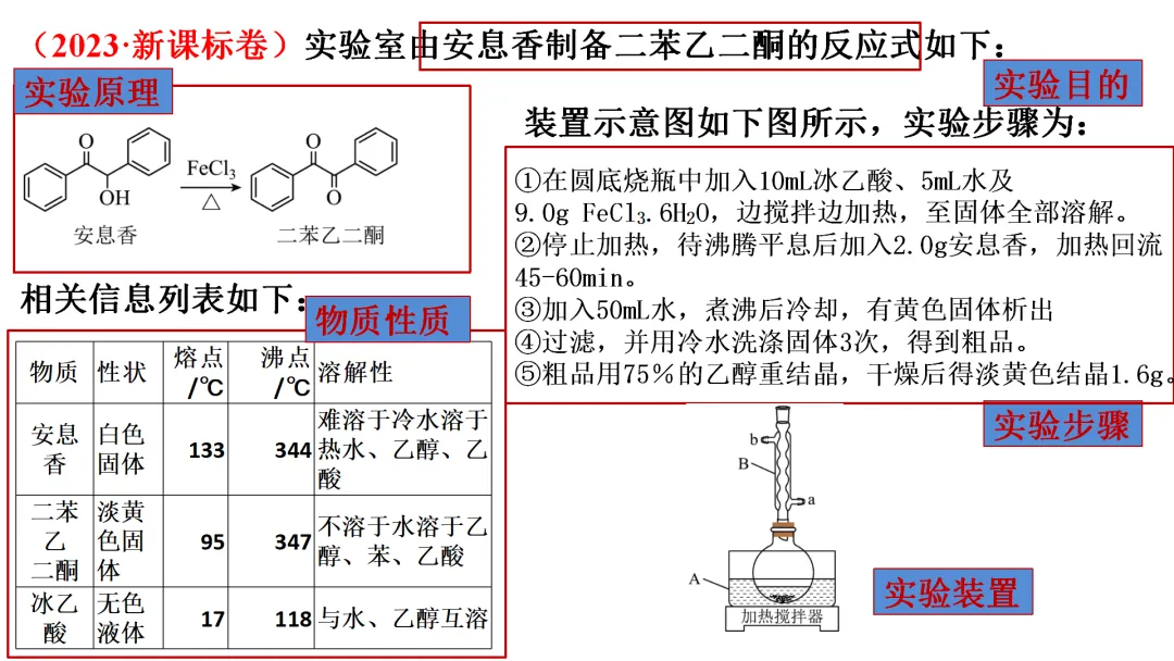 高考化学丨高考专题有机实验—制备类解题备考策略-第7张图片-四季读书网 高考化学丨高考专题有机实验—制备类解题备考策略-第7张图片-四季读书网