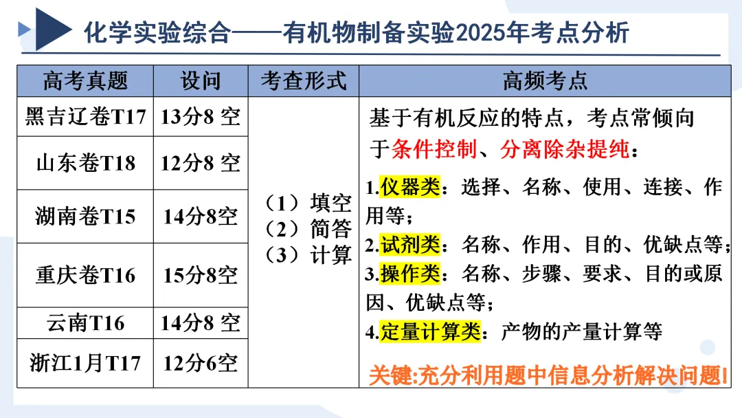 高考化学丨高考专题有机实验—制备类解题备考策略-第9张图片-四季读书网 高考化学丨高考专题有机实验—制备类解题备考策略-第9张图片-四季读书网