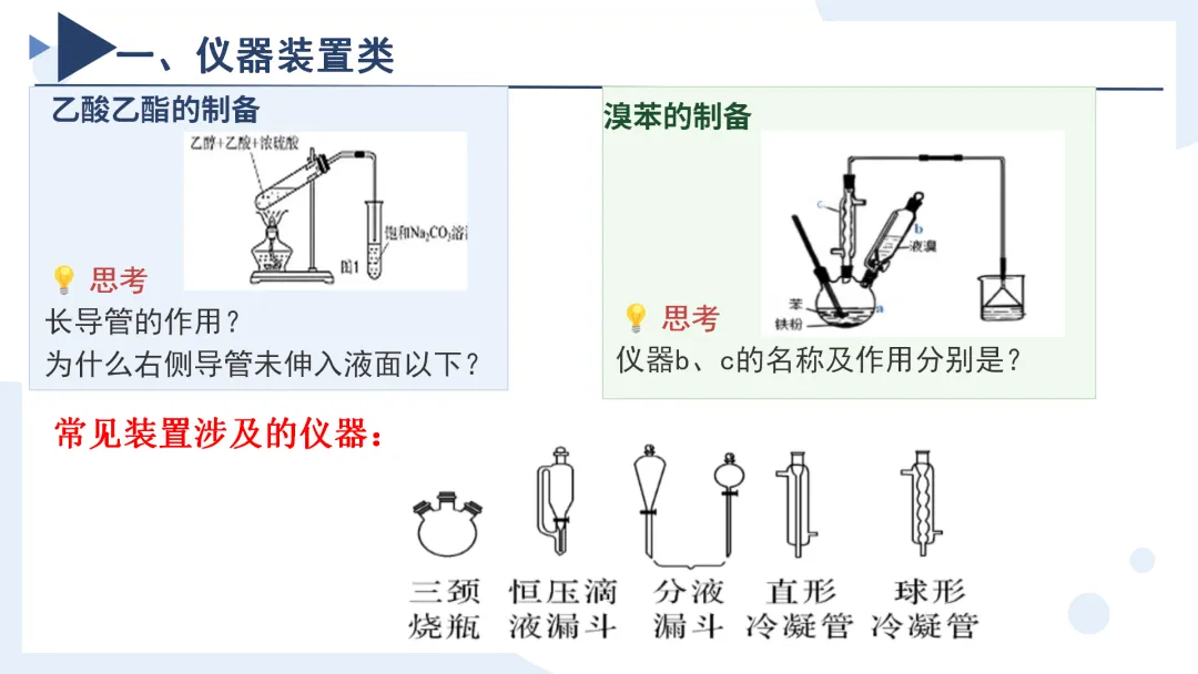 高考化学丨高考专题有机实验—制备类解题备考策略-第10张图片-四季读书网 高考化学丨高考专题有机实验—制备类解题备考策略-第10张图片-四季读书网
