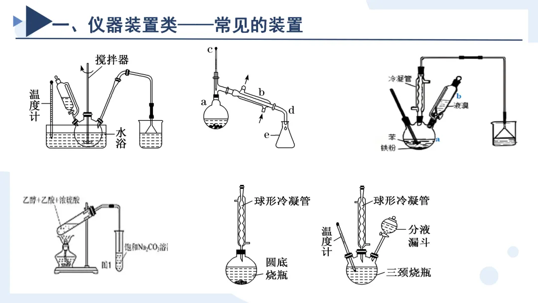高考化学丨高考专题有机实验—制备类解题备考策略-第11张图片-四季读书网 高考化学丨高考专题有机实验—制备类解题备考策略-第11张图片-四季读书网